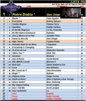 Ranking 396 de 2004